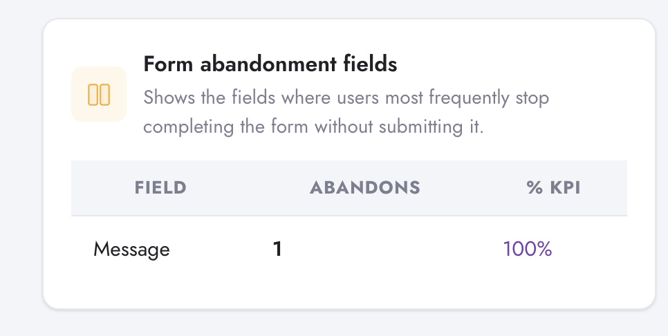 Form abandonment fields table in Digenio AI v2: field, abandons, percentage KPI