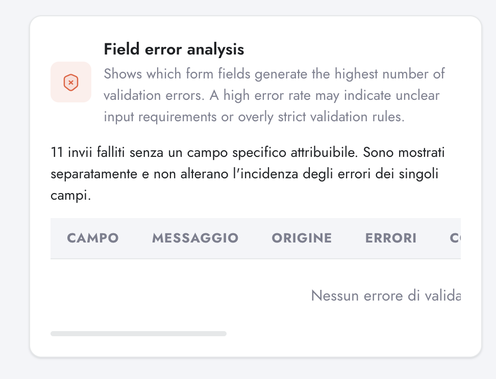 Field error analysis table in Digenio AI v2: field, message, origin, errors