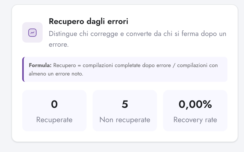 Error recovery KPIs in Digenio AI v2: recovered, not recovered, recovery rate