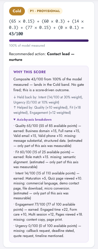 Why this score card in Digenio AI v2: weighted formula, Cold band, held back by and helped by axes, full axis-by-axis breakdown