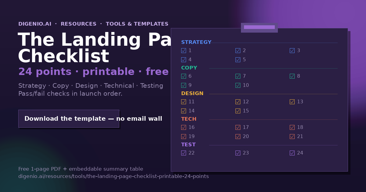 Printable landing page checklist for B2B teams — 24 points across strategy, copy, design, technical and testing
