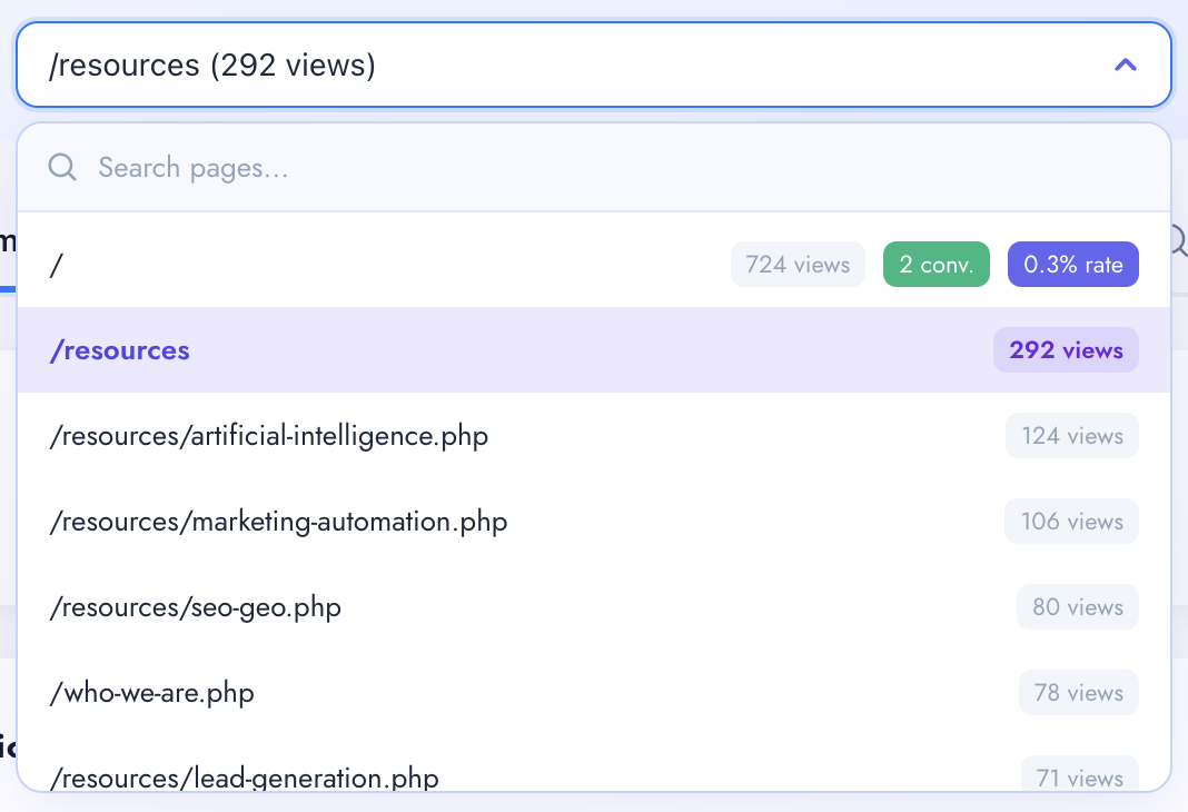 Page selector in Digenio AI v2: searchable dropdown listing every tracked page with views, conversions and conversion rate inline