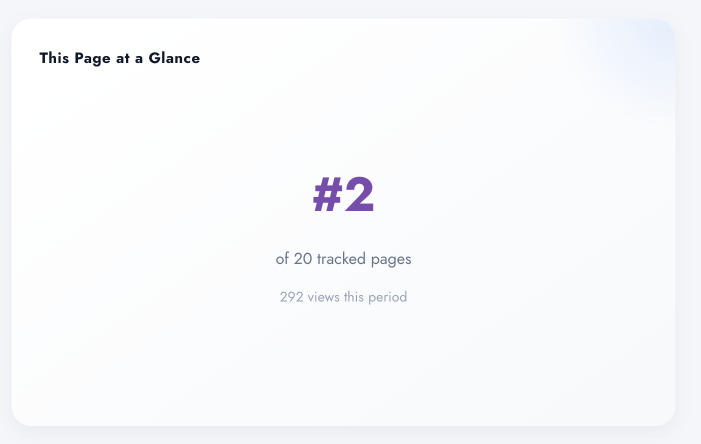 This Page at a Glance card in Digenio AI v2: rank 2 of 20 tracked pages, 292 views this period