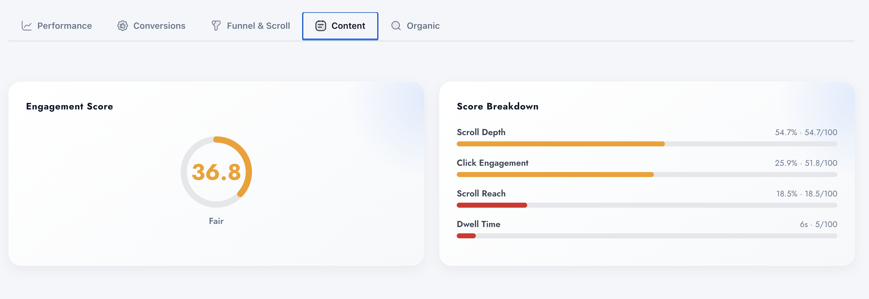 Engagement Score in Digenio AI v2: 36.8 rated Fair, with breakdown of scroll depth, click engagement, scroll reach and dwell time components