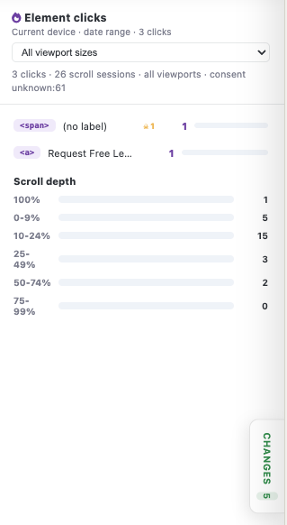 Element clicks and scroll depth panel in Digenio AI v2 page analysis with the purple CHANGES 5 button linking to the change history