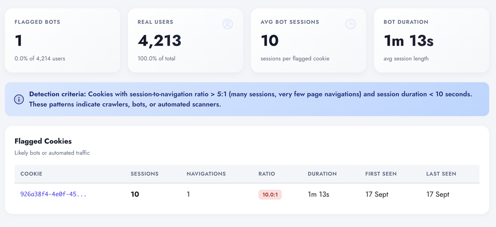 Flagged bots detection in Digenio AI v2: published criteria and flagged cookie table with ratios