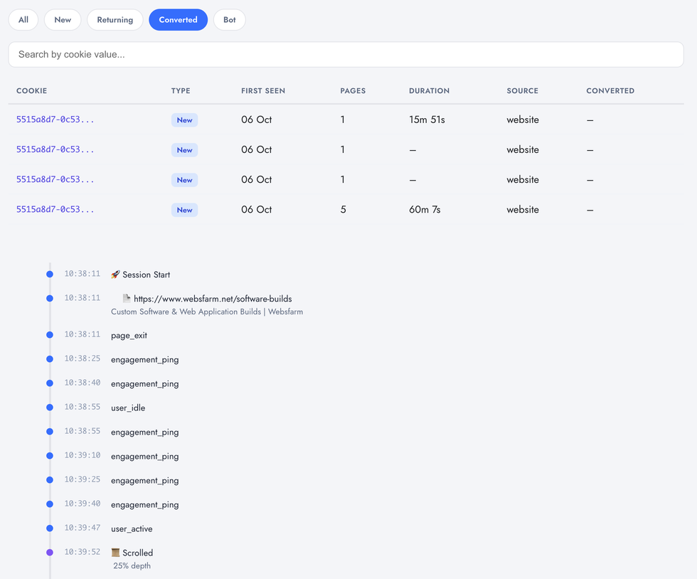 Converted visitors tab in Digenio AI v2: converting sessions with page counts and durations